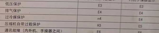 丰润空调电话在哪里找